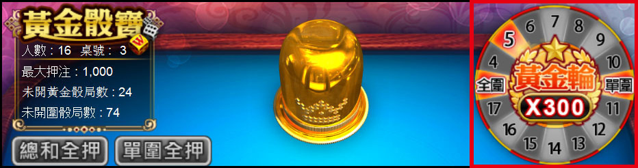 黃金輪盤