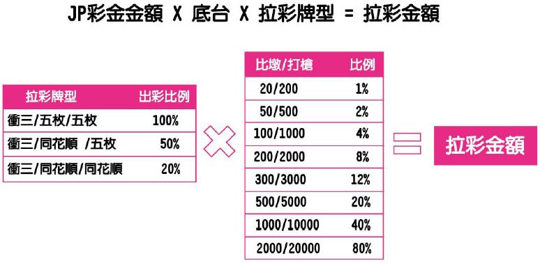 JP中獎分配