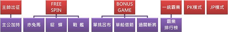 PK三國介面說明
